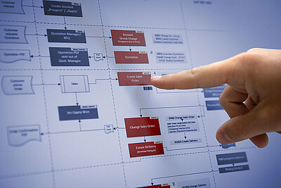 薪水： 流程管理 1